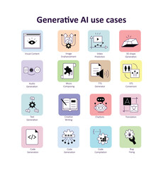 Generative AI Applications Vector Icons: Visual Design, Audio Production, Text Synthesis, Code Creation Set with Editable Stroke.