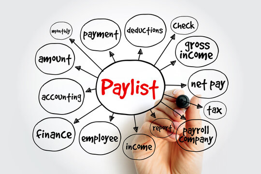 Paylist mind map, business concept for presentations and reports