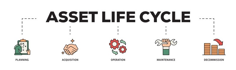 Asset life cycle icon infographic illustration concept with icon of planning, acquisition, operation, maintenance, and decommission icon png and easy to edit 