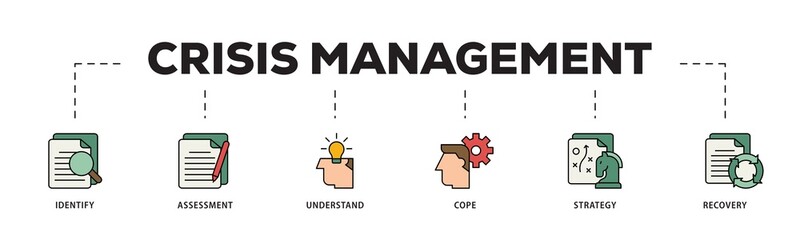 Crisis management icon infographic illustration concept with icon of recovery, strategy, understand, assessment, identify, cope icon png and easy to edit 