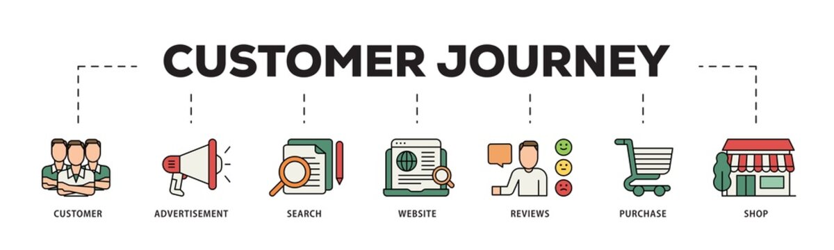 Customer journey icon infographic illustration concept with icon of customer, advertisement, search, website, reviews, purchase and shop icon png and easy to edit 