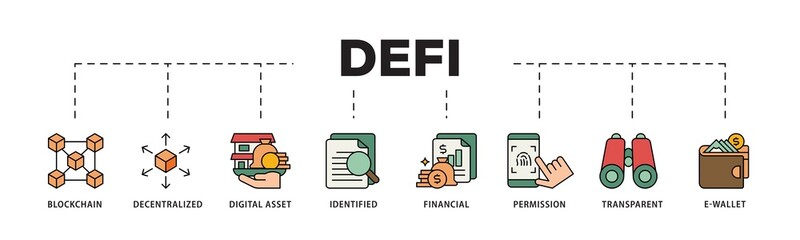 Defi icon infographic illustration concept with icon of blockchain, decentralized, digital assset, identified, financial, permission, transparent and e wallet icon png and easy to edit 