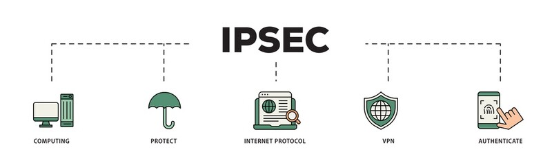 IPsec icon infographic illustration concept with icon of cloud computing, protect, internet protocol, vpn, and authenticate icon png and easy to edit 