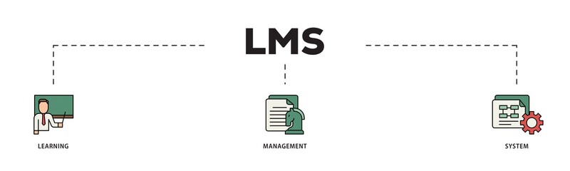 Fototapeta premium LMS icon infographic illustration concept with icon of online learning, administration, growth, and automation icon png and easy to edit 