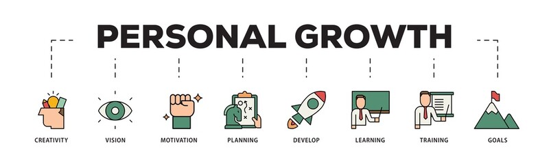 Personal growth icon infographic illustration concept with icon of creativity, vision, motivation, planning, development, learning, training, and goals icon png and easy to edit 