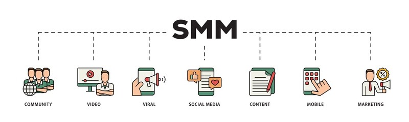 SMM icon infographic illustration concept with icon of community, video, viral, social media, content, mobile and marketing icon png and easy to edit 