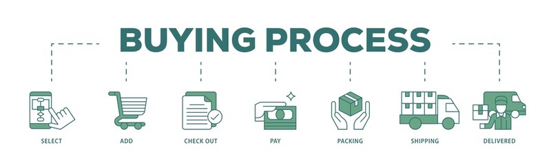 Buying process icon infographic illustration concept with icon of delivered, pay,, shipping, packing, check out, add, select icon png and easy to edit 