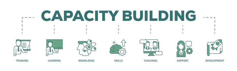 Capacity building icon infographic illustration concept with icon of training, learning, knowledge, skills, coaching, support, and development icon png and easy to edit 