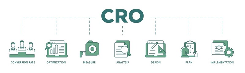 CRO icon infographic illustration concept with icon of measure, analysis, design, plan, and implementation icon png and easy to edit 