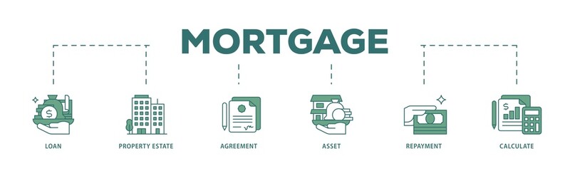 Mortgage icon infographic illustration concept with icon of loan, property estate, agreement, asset, repayment and calculate icon png and easy to edit 