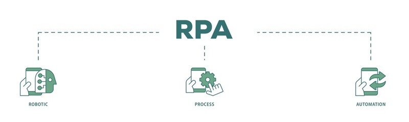 RPA icon infographic illustration concept with icon of robot, ai, artificial intelligence, automation, process, conveyor, and processor icon png and easy to edit 