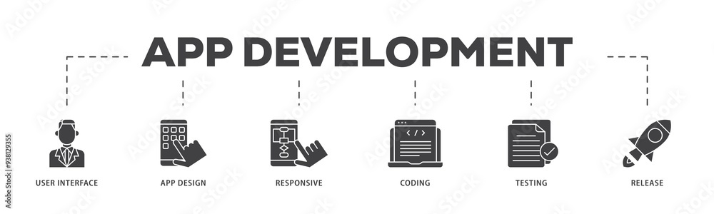 Wall mural app development icon infographic illustration concept with icon of coding, release, testing, respons