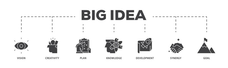 Big idea icon infographic illustration concept with icon of vision, creativity, plan, knowledge, development, synergy and goal icon png and easy to edit 