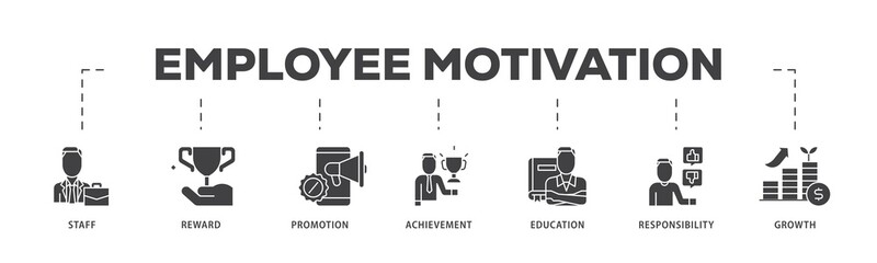 Employee motivation icon infographic illustration concept with icon of staff, reward, promotion, achievement, education, responsibility and growth icon png and easy to edit 