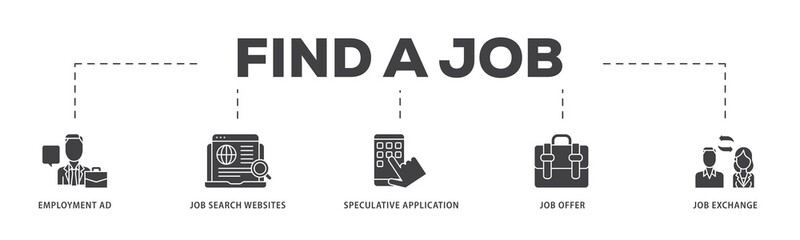 Find a job icon infographic illustration concept with icon of employment ad, job search websites, speculative application, job offer and job exchange icon png and easy to edit 
