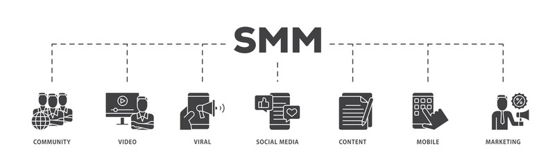 SMM icon infographic illustration concept with icon of community, video, viral, social media, content, mobile and marketing icon png and easy to edit 