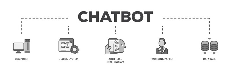 Chatbot icon infographic illustration concept with icon of computer, dialog system, artificial intelligence, wording patter and database icon png and easy to edit 