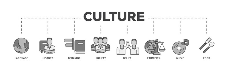 Culture icon infographic illustration concept with icon of food, music, society, ethni, city, belief, behavior, history, language icon png and easy to edit 