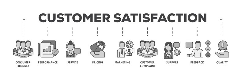 Customer satisfaction icon infographic illustration concept with icon of consumer friendly, performance, service, pricing, marketing, customer complaint icon png and easy to edit 