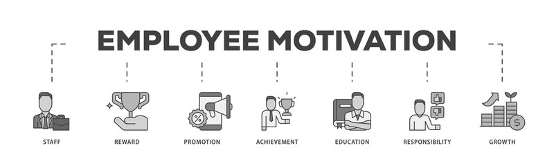 Employee motivation icon infographic illustration concept with icon of staff, reward, promotion, achievement, education, responsibility and growth icon png and easy to edit 