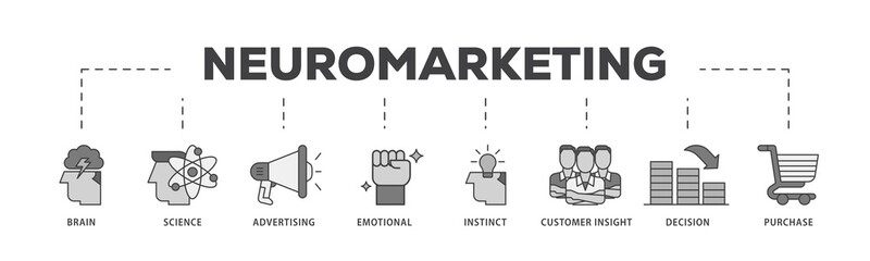 Neuromarketing icon infographic illustration concept with icon of purchase, decision, emotional, customer insight, instinct, advertising, science, brain icon png and easy to edit 
