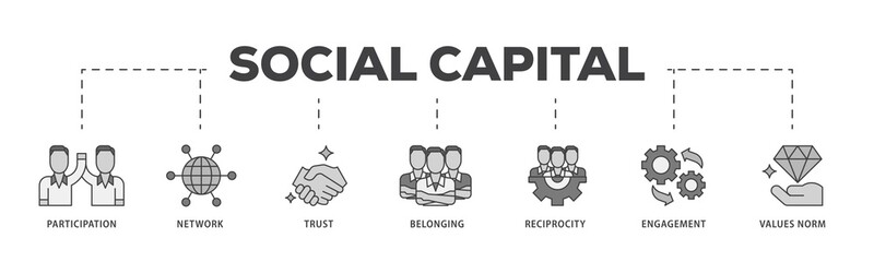 Social capital icon infographic illustration concept with icon of participation, network, trust, belonging, reciprocity, engagement, and values norm icon png and easy to edit 