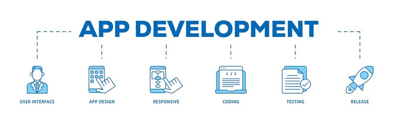 App development icon infographic illustration concept with icon of coding, release, testing, responsive, app design, user interface icon png and easy to edit 