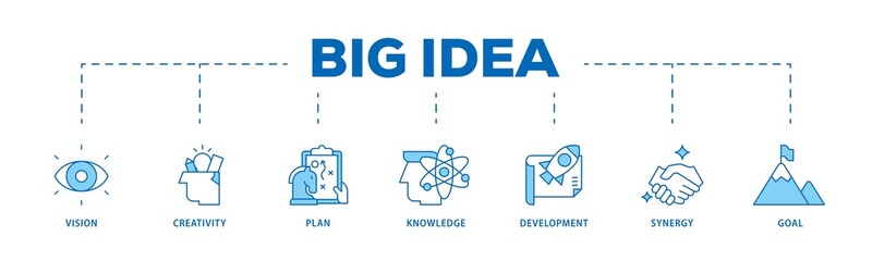 Naklejka premium Big idea icon infographic illustration concept with icon of vision, creativity, plan, knowledge, development, synergy and goal icon png and easy to edit 