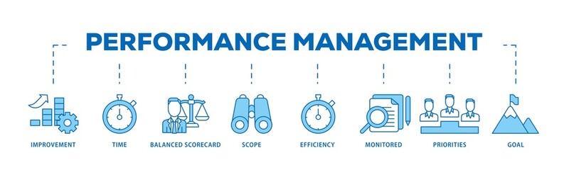 Performance management icon infographic illustration concept with icon of improvement, time, balanced scorecard, scope, efficiency icon png and easy to edit 