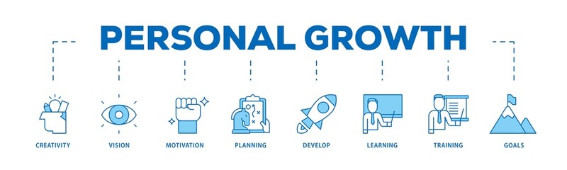 Personal growth icon infographic illustration concept with icon of creativity, vision, motivation, planning, development, learning, training, and goals icon png and easy to edit 