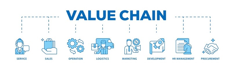 Value chain icon infographic illustration concept with icon of service, sales, operation, logistics, marketing, development, hr management, procurement icon png and easy to edit 