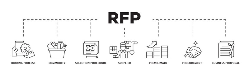 Rfp icon infographic illustration concept with icon of business proposal, supplier, procurement, premilimary, selection procedure, commodity, bidding process icon png and easy to edit 