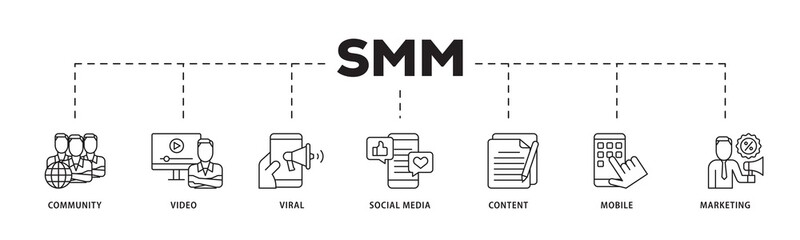 SMM icon infographic illustration concept with icon of community, video, viral, social media, content, mobile and marketing icon png and easy to edit 