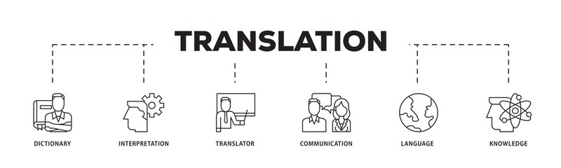 Translation icon infographic illustration concept with icon of dictionary, interpretation, translator, communication, language, and knowledge icon png and easy to edit 