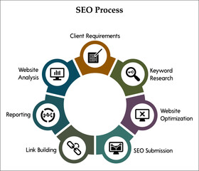 Seven aspects of SEO process. Infographic template with icons and description placeholder