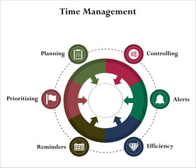 Six aspects of time management - Controlling, Alerts, Efficiency, Reminders, prioritizing, planning. Infographic template with icons and description placeholder