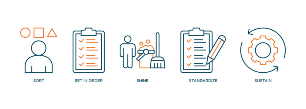 5s icon vector illustration banner web for cleaning organization system with sort, set in order, shine, standardize, and sustain