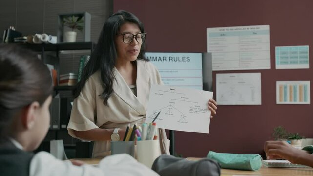 Medium shot of young Hispanic female teacher holding poster with grammar rules and explaining them to class of schoolchildren during foreign language lesson
