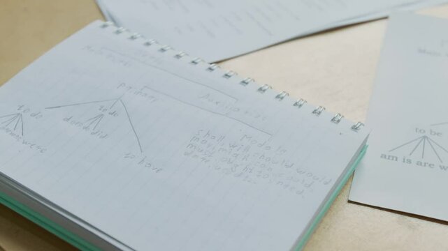 Close-up arc no people shot of student copybook with handwritten rules of English modal verbs use, grammar tables on desk in foreign language school during lesson or break