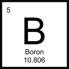chemical periodic icon boron