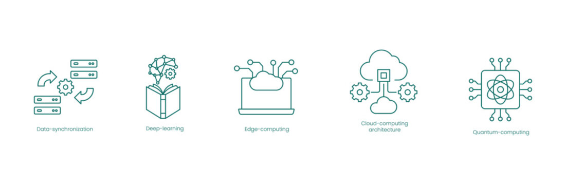 Innovative Computing Vector Icons Set: Data Synchronization, Deep Learning, Edge Computing, Cloud Architecture, Quantum Computing