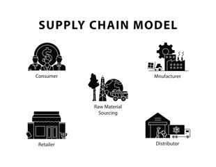 Obraz premium End-to-End Supply Chain Icons Set with Editable Stroke.