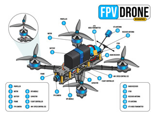 FPV Drone and components. Isometric FPV drone isolated on white background. Racing freestyle RC Drone. FPV drone Infographic