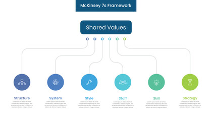 McKinsey 7s Framework with icons