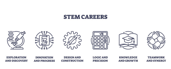 STEM careers and future work possibility fields outline icons collection set. Labeled elements with science, technology, engineering and mathematics knowledge related job options vector illustration. © VectorMine