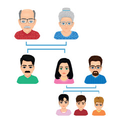 large family diagram with grandparents and parents