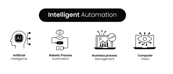 Intelligent Automation Framework Icons - Artificial Intelligence, Robotic Process Automation, Business Process Management, and Computer Vision - Editable Stroke and Colors