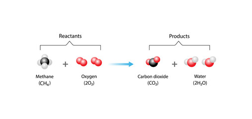 Combustion reaction. Chemical reaction. Methane and oxygen reaction to produce carbon dioxide, water and heat. Experiment explanation. Scientific vector illustration.