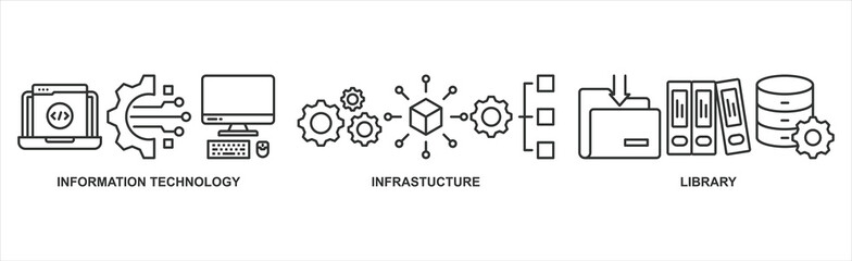 ITIL banner web icon vector illustration concept for information technology infrastructure library with icon