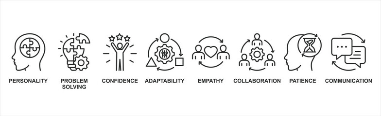 Soft skills banner web icon vector illustration concept with icon of personality, problem solving, confidence, adaptability, empathy, collaboration, patience, communication